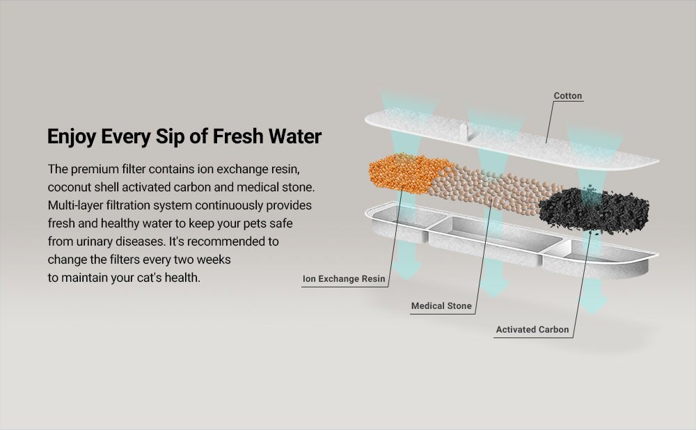 Améliorez l'hydratation de votre animal avec notre fontaine à eau de luxe dotée d'une batterie rechargeable amovible pour un chargement sans effort, d'un réservoir spacieux de 1 300 ml et d'une charge rapide de 4,5 heures. Fraîcheur ininterrompue et élégance moderne pour votre maison. - Luxempirez