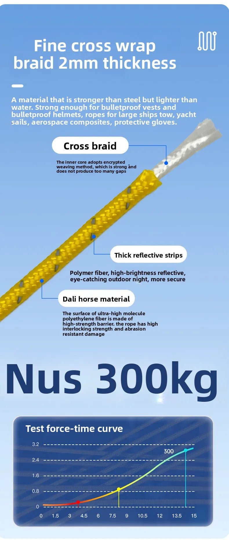 Explosion‑proof no‑pull harness with integrated retractable leash for safe, hands‑free control and maximum comfort during every walk or run. - Luxempirez