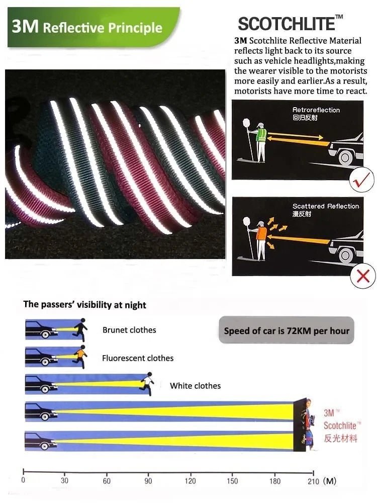 Give your dog the comfort and safety they deserve with the Truelove premium harness! Its ergonomic design relieves neck pressure and guarantees a perfect fit for every walk. Made from durable, breathable materials. - Luxempirez