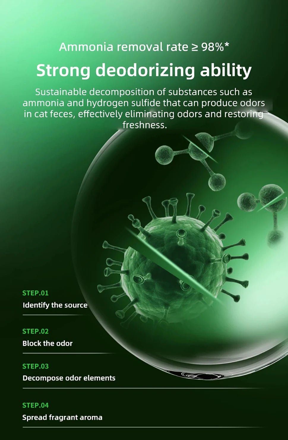 Les cubes désodorisants N50 gardent votre bac à litière PETKIT PURA MAX impeccablement frais grâce à un contrôle efficace des odeurs sans danger pour les animaux qui dure jusqu'à 30 jours par cube - Luxempirez